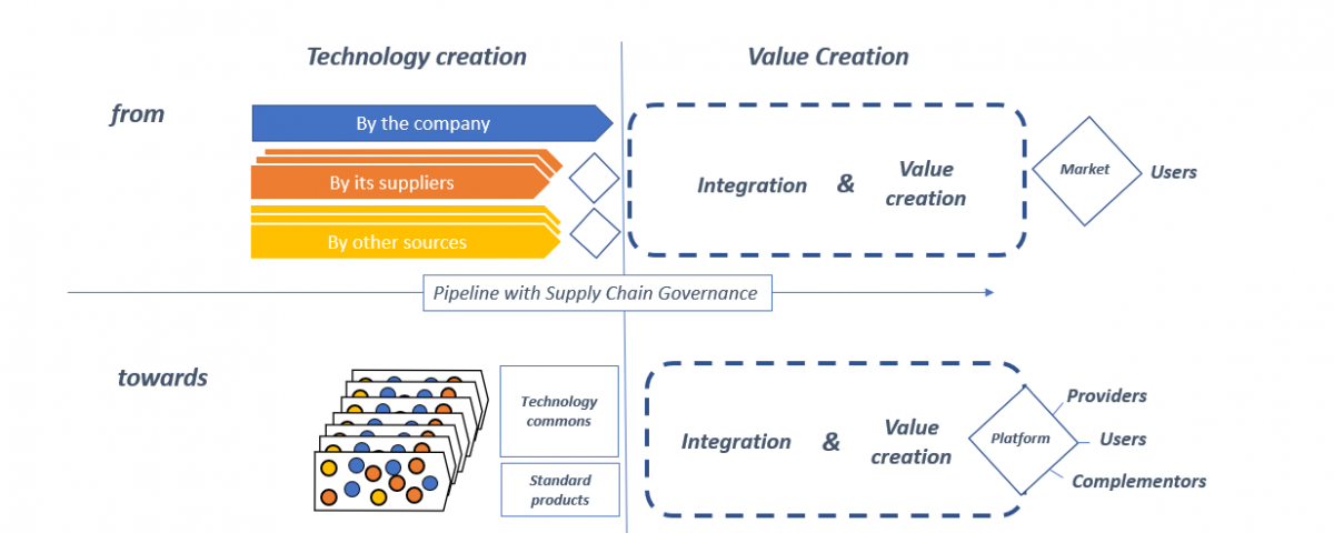 SlideShare cover: TECHNOLOGY COMMONS CREATE PERFECT MARKETS