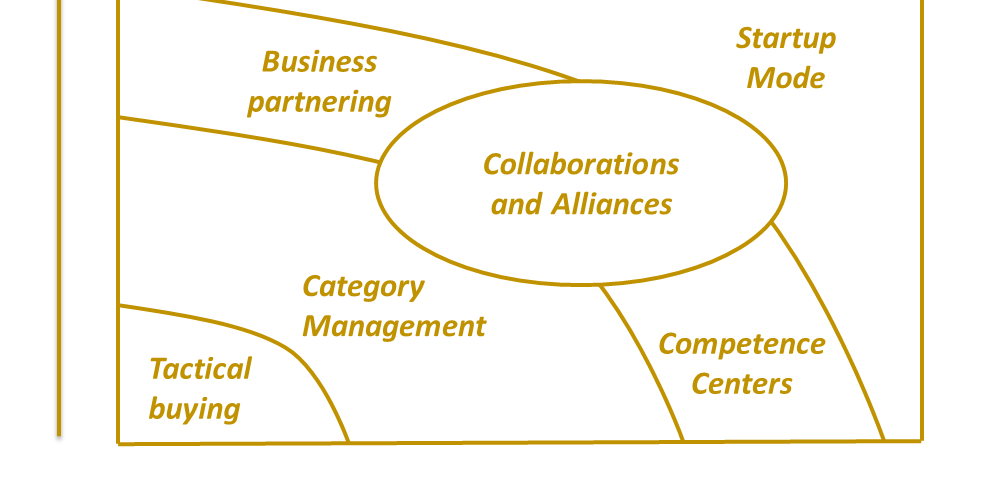 SlideShare cover: The New Purchasing Organisational Landscape