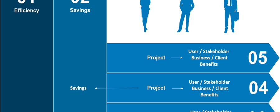 SlideShare cover: Is Purchasing ready for an hybrid Measurement logic?