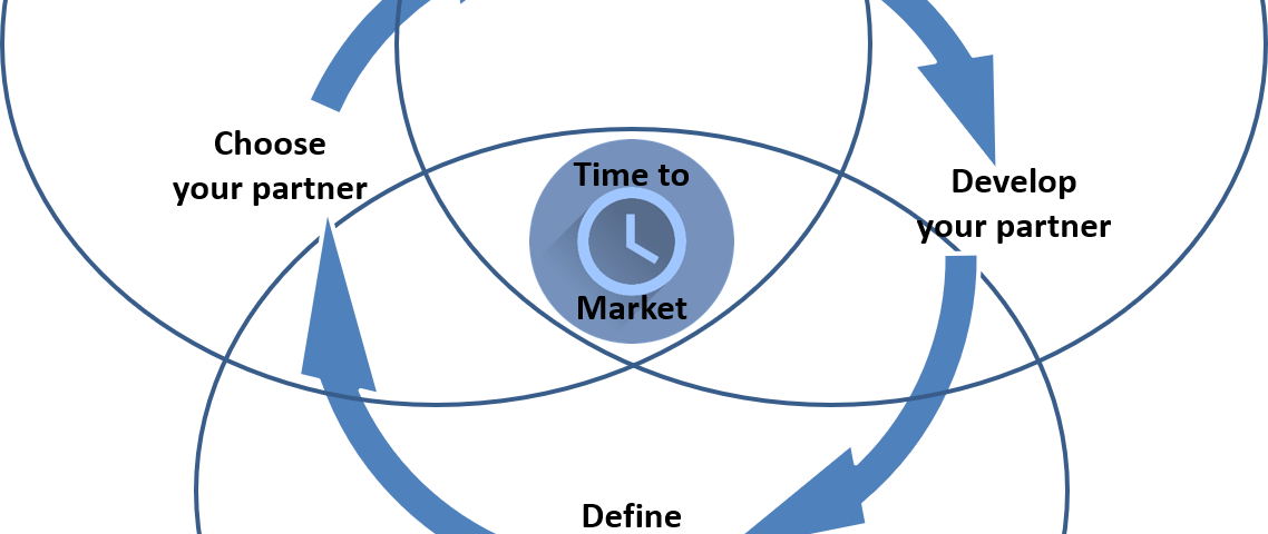 SlideShare cover: AHEAD OF THE PACK ON INNOVATION USING YOUR SUPPLY NETWORK TO BOOST YOUR TIME TO MARKET!