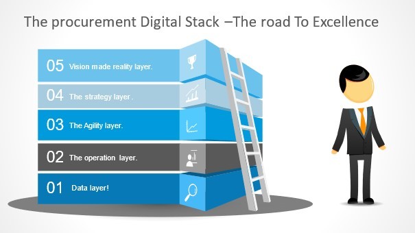 SlideShare cover: RE-IMAGINING PROCUREMENT WITH DIGITAL SOLUTIONS